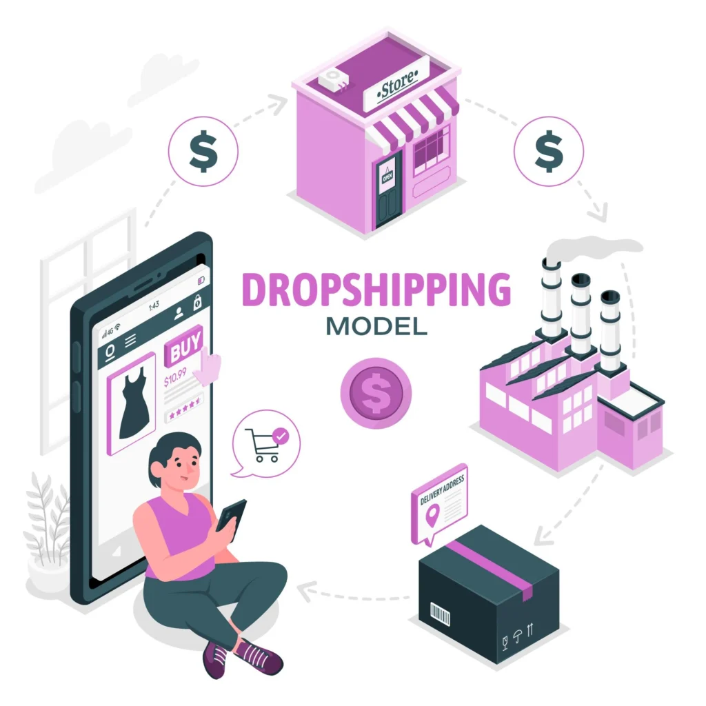 dropshipping money income 